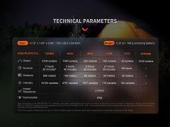 FENİX E35R 3100 LÜMEN EL FENERİ