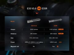 FENİX E35R 3100 LÜMEN EL FENERİ