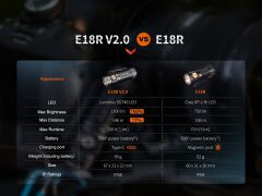 FENİX E18R V2.0 1200 LÜMEN EL FENERİ