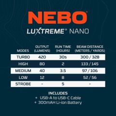 Nebo Luxtreme NANO 420 Lümen Cep Feneri