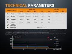 Fenix LD15R El Feneri 500 Lümen