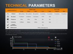 Fenix LD15R El Feneri 500 Lümen