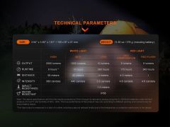 FENİX CL28R 2000 LÜMEN KAMP FENERİ